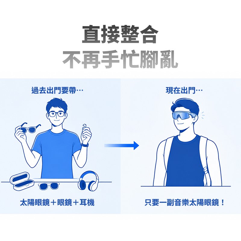 MUEDO E20Pro 整合太陽眼鏡、眼鏡與耳機，出門一副搞定